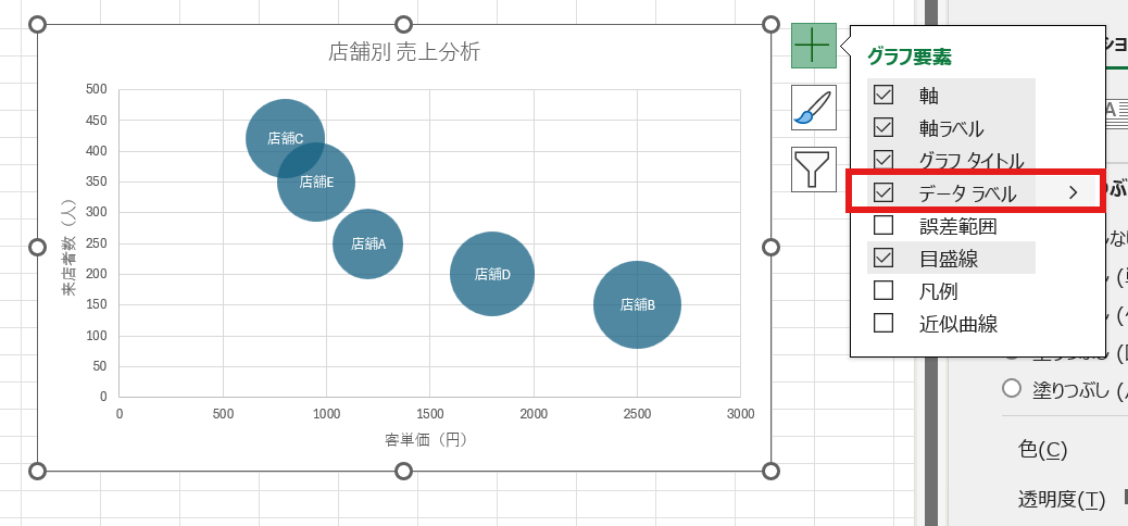 データラベルを追加したバブルチャート